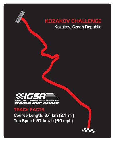 Kozakov Track Map