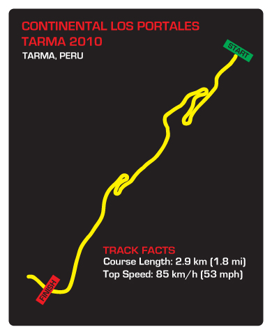 Tarma-Map